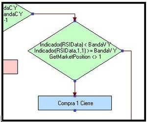 Sistema Inverso: diseño del sistema de trading 